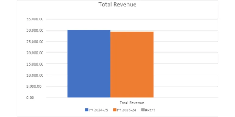 Financial Results Comparison